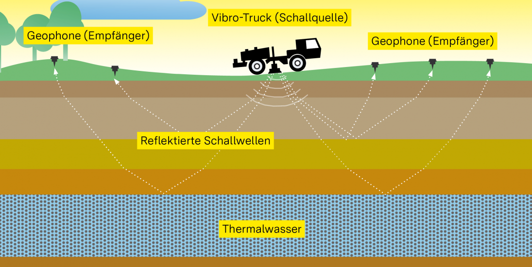 Info-Markt zur geplanten 2D-Seismik in Oberschwaben