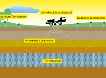Info-Markt zur geplanten 2D-Seismik in Oberschwaben